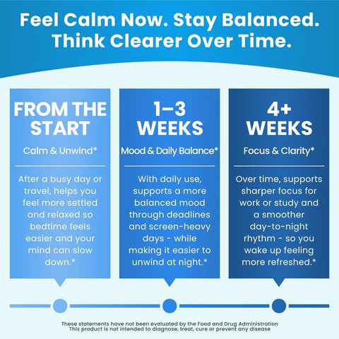 Infographic showing benefits of powerful mood boost nootropic blend over time; includes calm, mood balance, focus, clarity timelines.