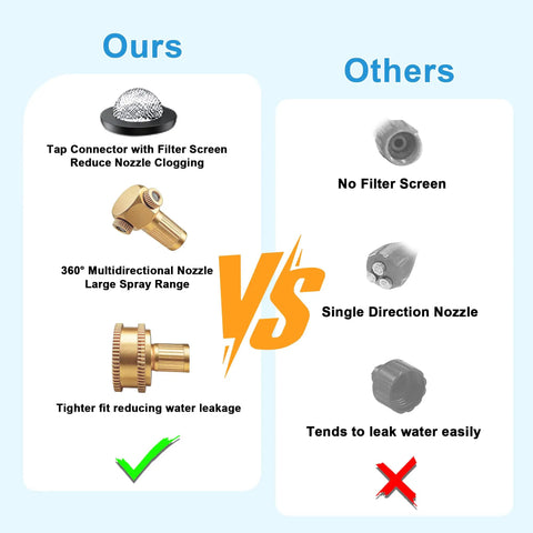 Comparison of Outdoor Patio Mister Stand With Quick Install Hose Sprayer features vs others, showing nozzle and connectors.