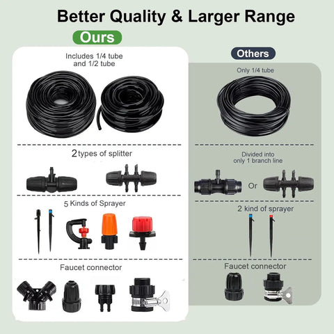 Comparison of Automatic Drip Irrigation Kit with 5 Sprayers, multiple tubing sizes and connectors versus standard kit.