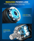 Front Left CV Axle Shaft For Toyota Avalon 2005 To 2008, Highlander 2008 To 2013 Hybrid, And RX450h 2010 To 2015 AWD roller ball design