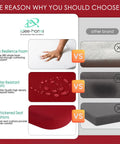 Comparison chart showing high resilience foam, water-resistant fabric, and thickened seat cushions for outdoor chair cushions.