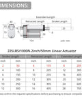 Dimensions diagram for Heavy Duty 12V DC Electric Linear Actuator Cranks Out 225 Lbs Of Smooth Push Power With A Precise Two Inch Stroke.