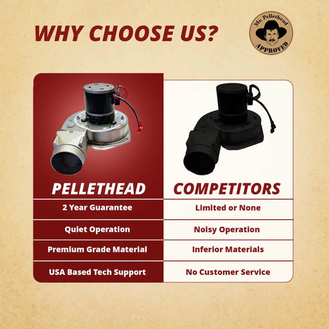 Comparison of Combustion Exhaust Blower Motor Fan With Housing And Gasket For 25-PDVC And 55-SHP10 Pellet Stoves to competitors