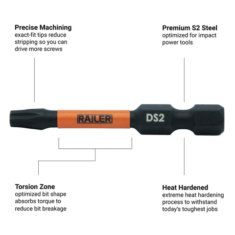 Double Square 5 Piece Bit Set For Impact Drivers, 2 Inch Bits, Premium S2 Steel, shown with Torsion Zone and DS2 markings