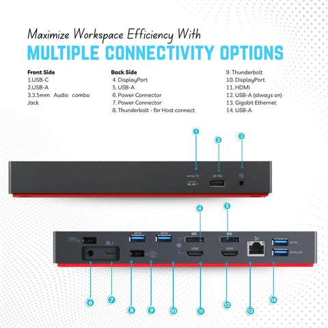 Next Level Thunderbolt 4 Docking Station For USB C Laptops offering multiple connectivity options with ports and connectors view.