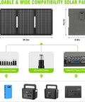 Diagram showing Portable Solar Generator Kit 24000mAh 65W Power Station with panel, cables, and ports.