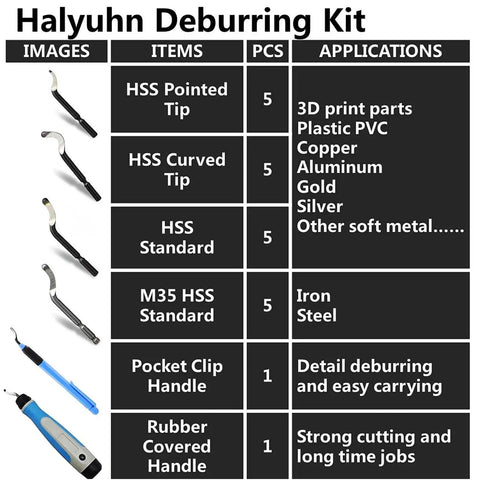 Top Rated Halyuhn 2 Handle Deburring Tool With 20 Pieces High Speed Steel And Cobalt Blades For 3D Prints Metals Plastics Copper Pipes PVC Resin Edge Trimming Burr Remover Kit For Pros, various tool tips and handles displayed.