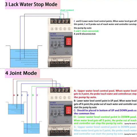 Diagram showing Automatic Water Level Controller with modes for water level detection in tanks and operation instructions.