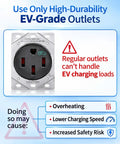 Heavy Duty Nema 6 50 Adapter For Tesla Gen 2 Mobile Connector 240V 32A Ev Charger Plug shown with EV-grade outlet warning.