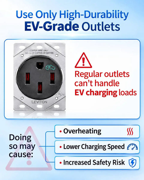 Heavy Duty Nema 6 50 Adapter For Tesla Gen 2 Mobile Connector 240V 32A Ev Charger Plug shown with EV-grade outlet warning.