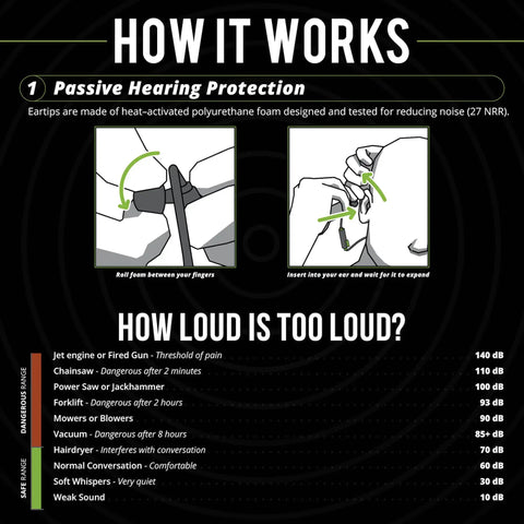 Guide on earbud insertion showing passive hearing protection tips, focus on All Day Noise Blocking Earbuds With Bluetooth 5.0 27 dB NRR.
