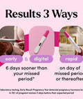 Triple Pack Pregnancy Test Kit With Early Result Digital Readout And Rapid Result Sticks Over Ninety Nine Percent Accuracy Detects All Forms Of HCG In About Three Minutes. Results 3 Ways: early, digital, rapid.
