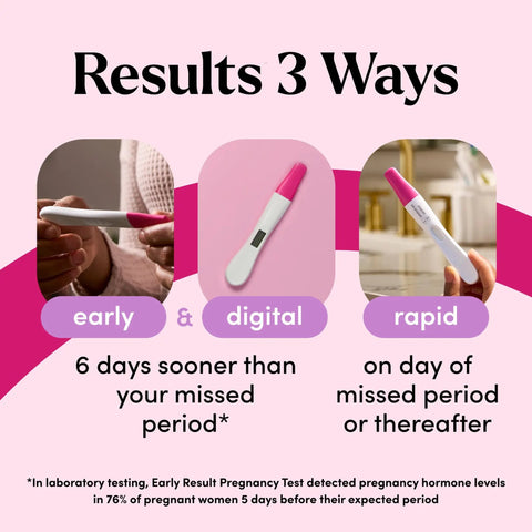 Triple Pack Pregnancy Test Kit With Early Result Digital Readout And Rapid Result Sticks Over Ninety Nine Percent Accuracy Detects All Forms Of HCG In About Three Minutes. Results 3 Ways: early, digital, rapid.