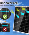 5 line solar cell panel from Off Grid Solar Wind Power Kit For Home Use 1120W System with enhanced power efficiency diagram.