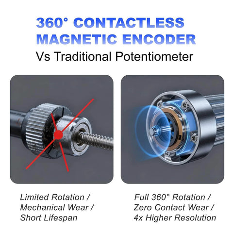 Comparison of traditional potentiometer and 360° contactless magnetic encoder used in Two Pack Beefy 30Kg High Torque Serial Bus Servo Motor 12V.