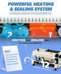 ProGrade Commercial Heat Sealer Machine With Adjustable Temperature And Speed graphic showing heating and sealing process