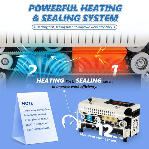 ProGrade Commercial Heat Sealer Machine With Adjustable Temperature And Speed graphic showing heating and sealing process