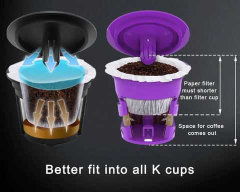 Diagram showing Disposable K Cup Coffee Filters 200 Count For Keurig 1.0 And 2.0 Brews in a reusable pod