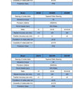 Technical specifications table for Built Tough CNC Turntable With Hollow Rotary Actuator And Planetary Gearbox.