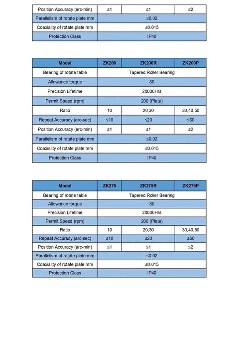 Technical specifications table for Built Tough CNC Turntable With Hollow Rotary Actuator And Planetary Gearbox.