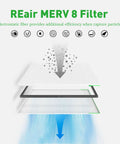 Washable And Reusable 20x25x1 Air Filter For Your AC HVAC And Furnace MERV 8 High Performance with layered filtration illustration
