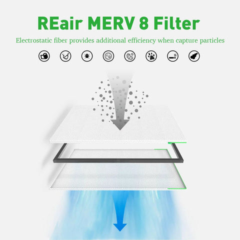 Washable And Reusable 20x25x1 Air Filter For Your AC HVAC And Furnace MERV 8 High Performance with layered filtration illustration