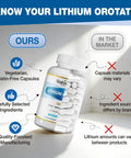 Lithium Orotate 20 Mg Supplement For Brain Health And Nerve Support Every Day Boost Low Dose Bioavailable Trace Mineral For Healthy Aging Vegan Non GMO Gluten Free 90 Count bottle on display.