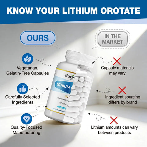Lithium Orotate 20 Mg Supplement For Brain Health And Nerve Support Every Day Boost Low Dose Bioavailable Trace Mineral For Healthy Aging Vegan Non GMO Gluten Free 90 Count bottle on display.