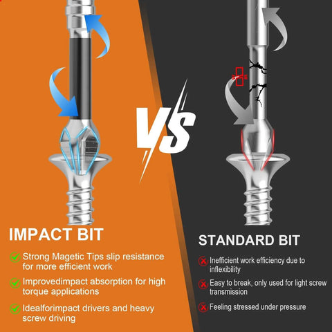 12-piece magnetic screwdriver bit set (K5) Amazon brand; side-by-side comparison of impact bit and standard bit.