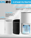 Diagram showing 3-stage filtration for 2 Pack Replacement Filter for H7126 Mini Air Purifier with activated carbon and pre-filter.