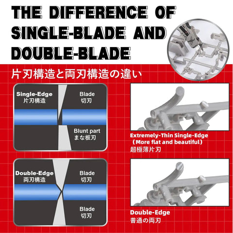 Comparison of single-blade and double-blade nippers, highlighting the 4.8 Inch Single Blade Model Nipper With Non Slip Grip For Gunpla Sprue Cutting, Precision Hobby Nippers For Plastic Model Kits, Easy Trim And Clean Cuts For Gundam Building advantages in a diagram and close-up images.