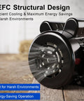 Tough As Nails 3/4 Horsepower Electric Motor with TEFC structural design for cooling and energy savings in harsh environments.