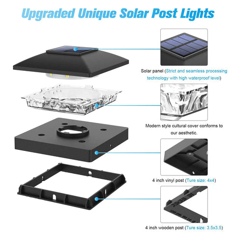Give Your Yard A Sweet Glow With These Tough Black Solar Post Cap Lights For 4X4 Fence Boards Weatherproof Dusk Till Dawn Outdoor Deck Lamps Zero Wires Hook And Go, solar post light components with 4x4 post fitting.