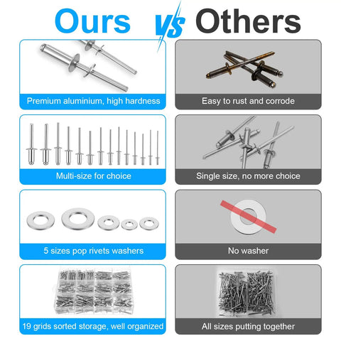 Must Have 1000-Piece Aluminum Pop Rivets Kit With 14 Sizes And Stainless Backup Washers comparison chart showcasing features.
