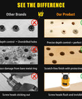 Comparison chart showing features of Woodworking Countersink Drill Bit Set With Low Friction Depth Stop and competing brands.