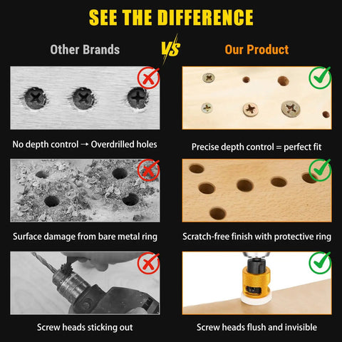 Comparison chart showing features of Woodworking Countersink Drill Bit Set With Low Friction Depth Stop and competing brands.