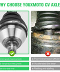 Beefy Front CV Axle Set For Polaris Sportsman 400 500 600 700 4x4 ATV Replacement Half Shaft 4340 Chromoly Steel durability comparison