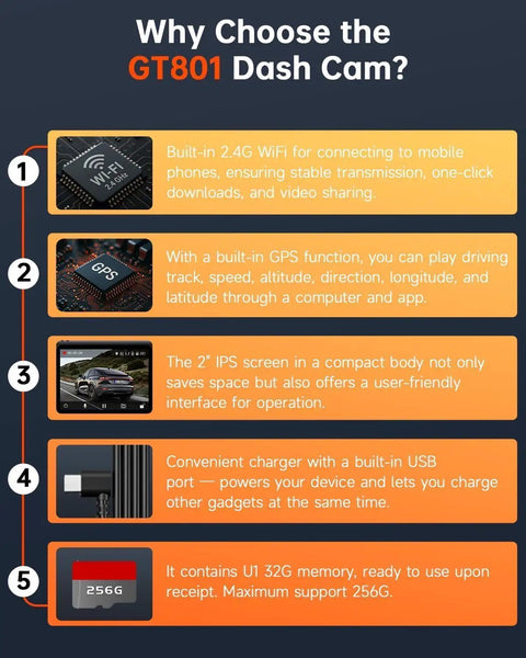 Infographic detailing features of GT801 Dual 4K Front And Rear Dash Cam With 1080P Backup, Wi Fi GPS, 32GB Card Included, and more.