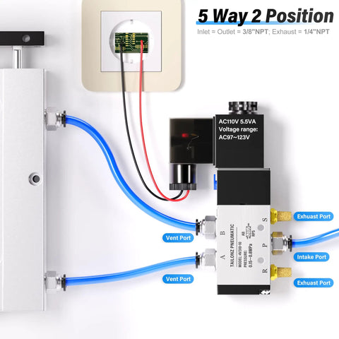 Image showing Three Eighths Inch NPT Two Position Five Way Solenoid Valve With Junction Box AC 110V Pilot Operated Single Coil installed in a system.