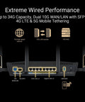 Rear view of Beast WiFi 7 AiMesh Router With Ultra Fast 7200Mbps Throughput For Whole Home, showing 10G SFP+ and Ethernet ports.