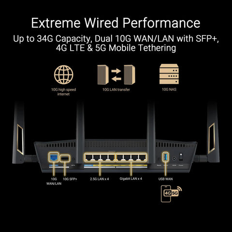 Rear view of Beast WiFi 7 AiMesh Router With Ultra Fast 7200Mbps Throughput For Whole Home, showing 10G SFP+ and Ethernet ports.