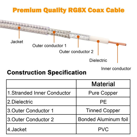 Cross-section of CB Coax Cable 18ft RG8X Mini 8 Stranded Core UHF PL259 Male To Male Low Loss Antenna Cable 50 Ohm For HAM Radio Real Deal.