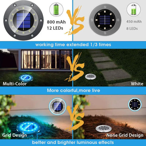 Comparison of solar ground lights, showing multi-color 12 LEDs vs. white 8 LEDs, highlighting better illumination and design.