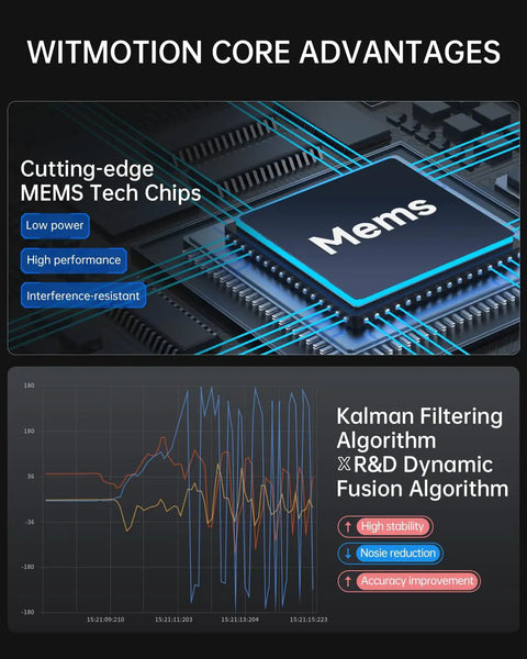 MEMS tech chip with core advantages and Kalman filtering algorithm benefits, including high stability and accuracy improvement.