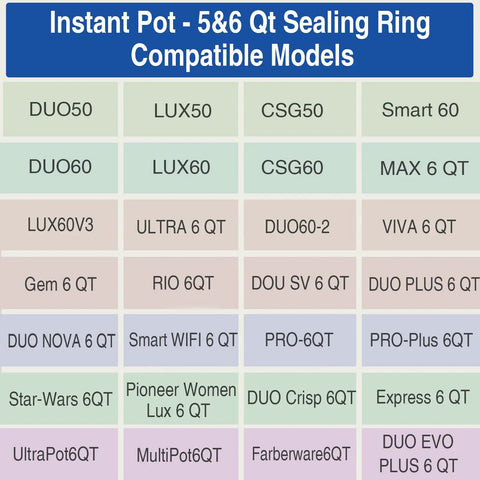 Instant Pot 5 and 6 Qt Sealing Ring Compatibility Chart for Various Instant Pot Models