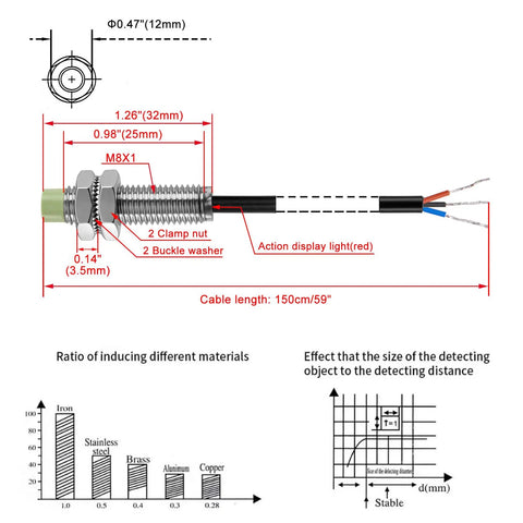 2mm Sensing M8 Inductive Proximity Sensor Switch PR08 2DN Cylindrical Detector DC 12 24V 3 Wire NPN Normally Open CE Ready for Plug and Play Heavy Duty Shop Floor Action with M8 x 1 thread, 150cm cable