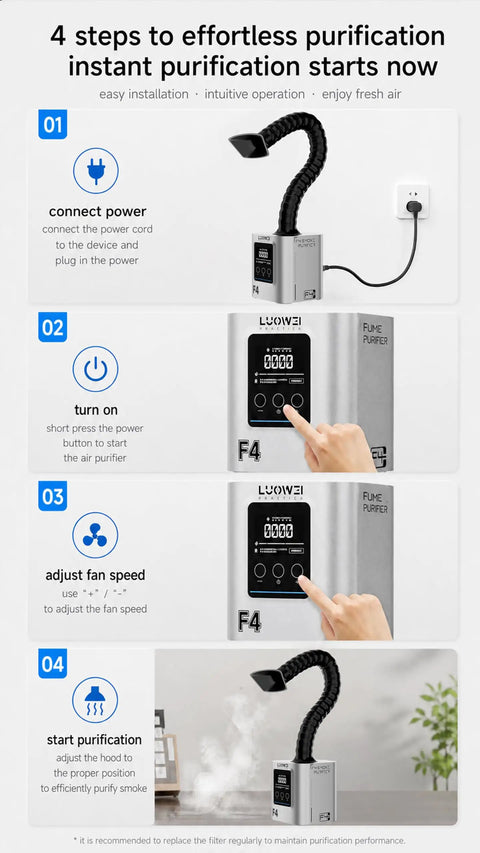 4-step guide for using the Straight Up Heavy Duty 50W Soldering Fume Extractor featuring Kickin Black Hole Smoke Absorber.