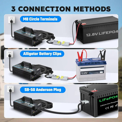 Beefy 14.6V LiFePO4 Battery Charger, 40A Fast Wake Up showing three connection methods for 12.8V batteries