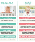 Comparison between McDalege baby furniture edge protector crib rail teething guard and other brands highlighting safety features.