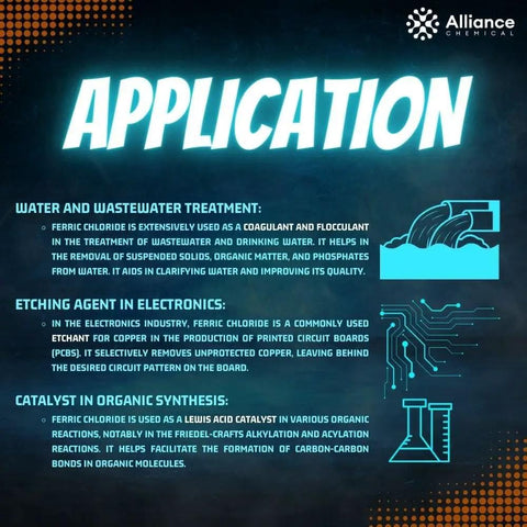 Infographic on ferric chloride applications in water treatment, PCB etching, and organic synthesis by Alliance Chemical.